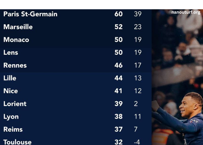 Classement Ligue 1